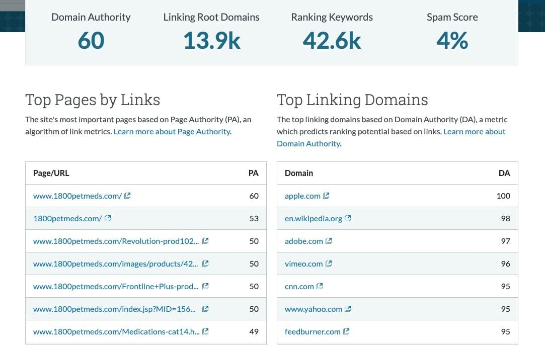 SEO Domain Analysis