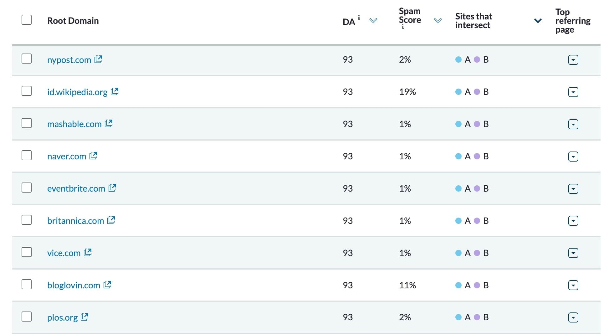 Link Intersect results