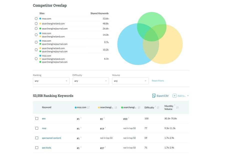 Keyword Research 2