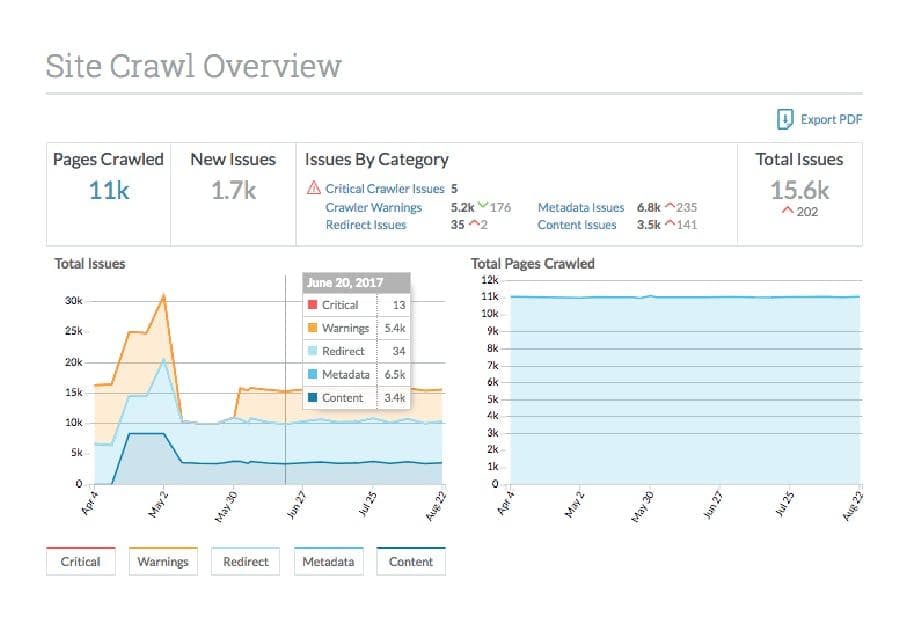 Site Audit Crawler 1