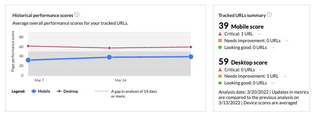 Campaign Dashboard Module